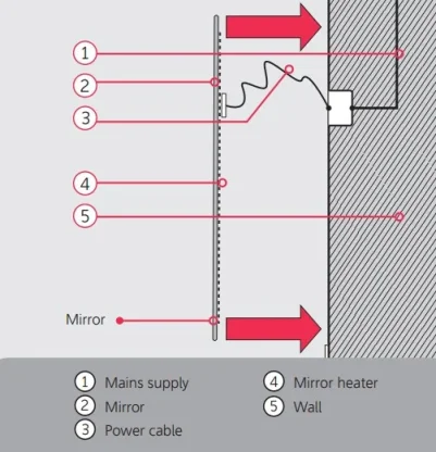 Thermosphere Mirror Heater Round 41w detail view - Image 5