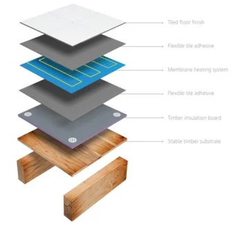 Thermosphere Decoupling Membrane 5 Sqm detail view - Image 7
