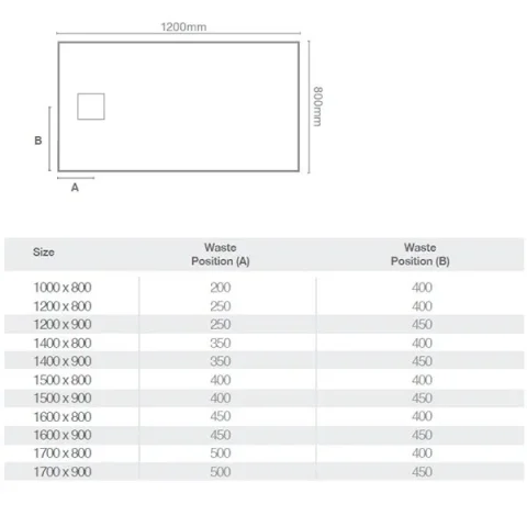 Merlyn Truestone Rectangle Tray Graphite Slate Black 1700 X 800mm technical drawing - Image 3
