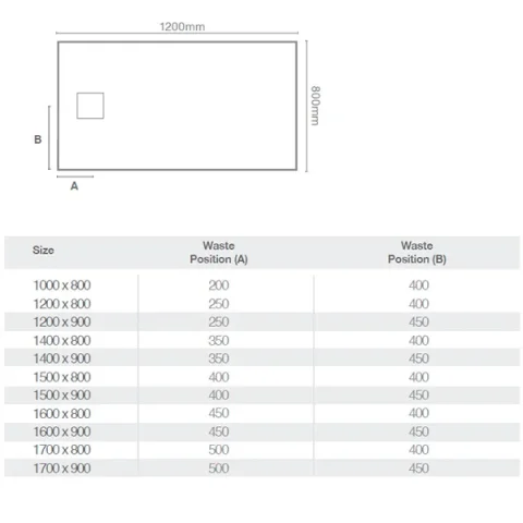 Merlyn Truestone Rectangle Tray Graphite Slate Black 1700 X 800mm technical drawing - Image 5