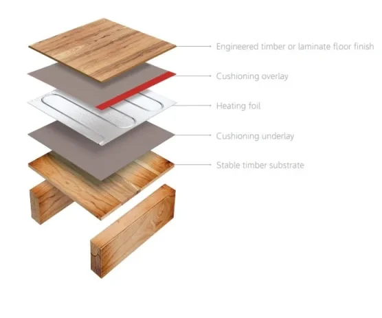 Thermosphere Heating Foil 140w 2.0m2 detail view - Image 6