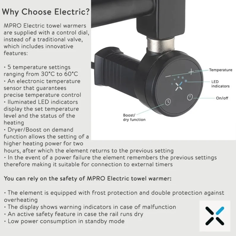 Crosswater Mpro Towel Warmer 480x1380 Electric Matt White detail view - Image 7