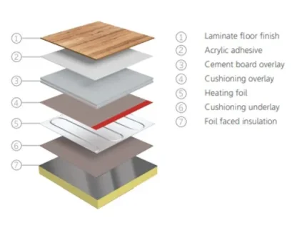 Thermosphere Heating Foil Cement Overlay Board detail view - Image 3