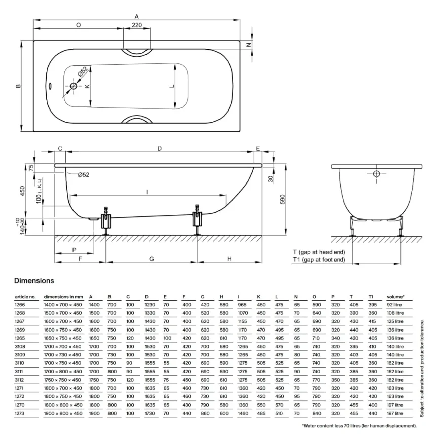 Bette Classic Single Ended Shower Bath Foot end Overflow White (Feet Included) - Image 3