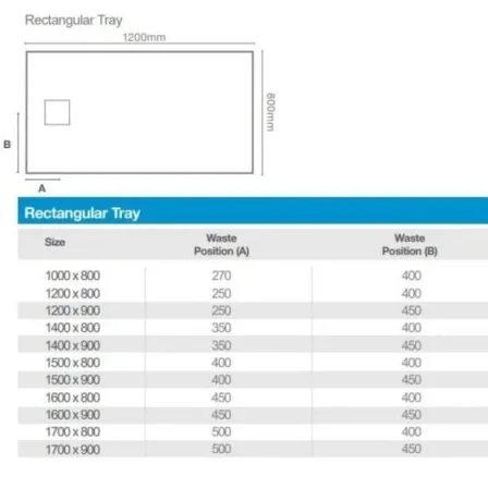 Merlyn Truestone Rectangle Tray Pure Black 1200 X 800mm detail view - Image 3