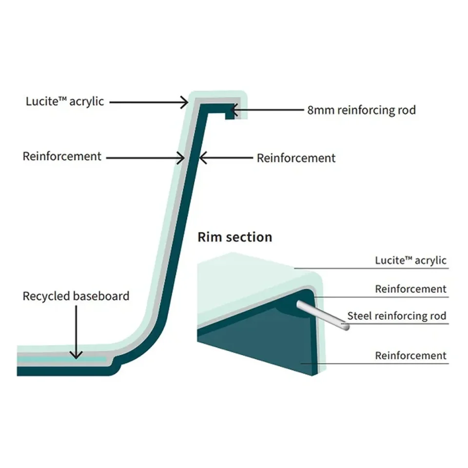Crosswater Flow Single Ended Arcylic Bath 1800 X 700mm detail view - Image 2