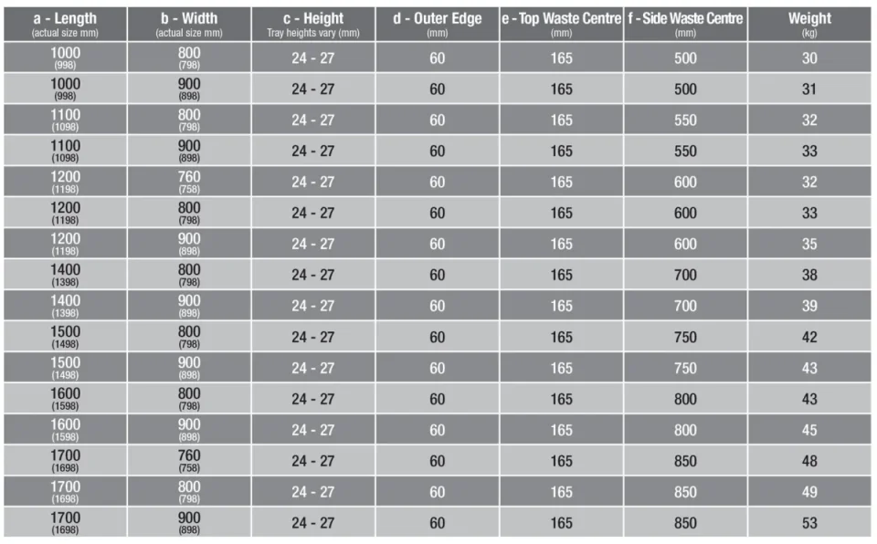 London Showers  Symmetry Slim 25 1400 x 900mm Tray & Waste - White product image - Image 2