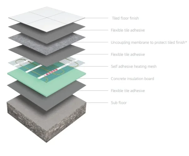 Thermosphere Self Adhesive Mesh 150w 5.0m2 detail view - Image 8