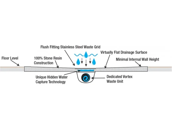 London Showers  Symmetry 1200 x 900mm Left Hand Quad Tray & Waste - White