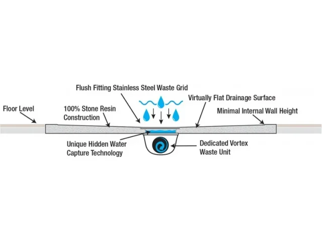 London Showers  Symmetry 1200 x 900mm Left Hand Quad Tray & Waste - White product image - Image 1
